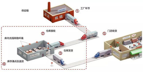 裝配式建筑 建筑界的“預(yù)制菜”長啥樣？云計算裝備技術(shù)服務(wù)如何賦能？