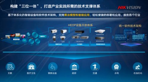 海康威視的進(jìn)化戰(zhàn)爭(zhēng) 從安防巨頭到智能物聯(lián)與云計(jì)算裝備技術(shù)服務(wù)引領(lǐng)者