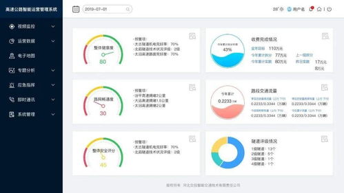 省政府交通發(fā)布會解讀 云計算裝備技術(shù)服務(wù)助力智慧交通新發(fā)展