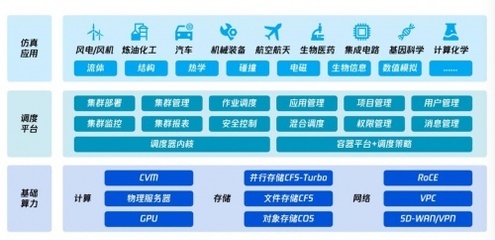 虛擬仿真與高性能云計算 數字孿生世界中的汽車研發革命