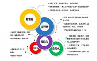 云啟未來，中亦科技助力企業IT架構智能化躍遷