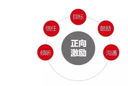 云計算裝備技術服務 正向激勵激發干部干事創業新活力