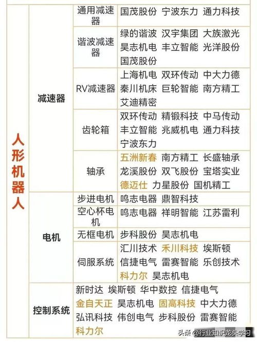 值得珍藏的9大核心科技龍頭 儲能、機器人、光刻機、低空經濟與AI算力的未來圖景