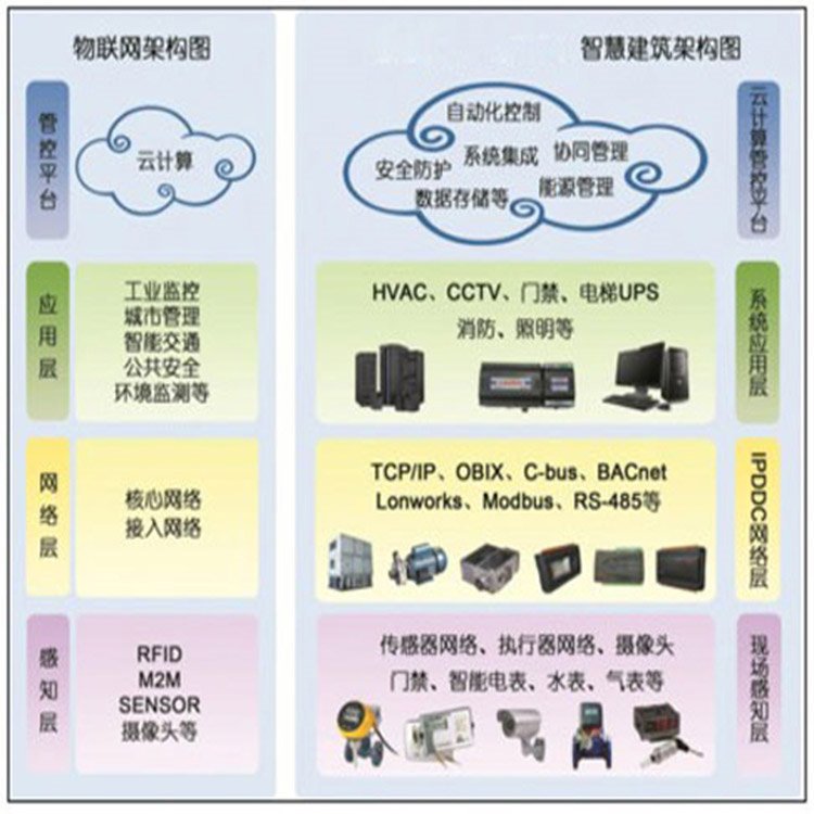 鴻業軟件價格解析 基于云計算裝備技術服務的成本與價值